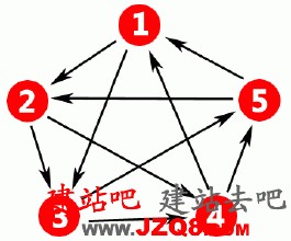 ��������˿˴�ʦ��Ƶ��ý�帰������ת����ʳƷ �������Ԫ��������...